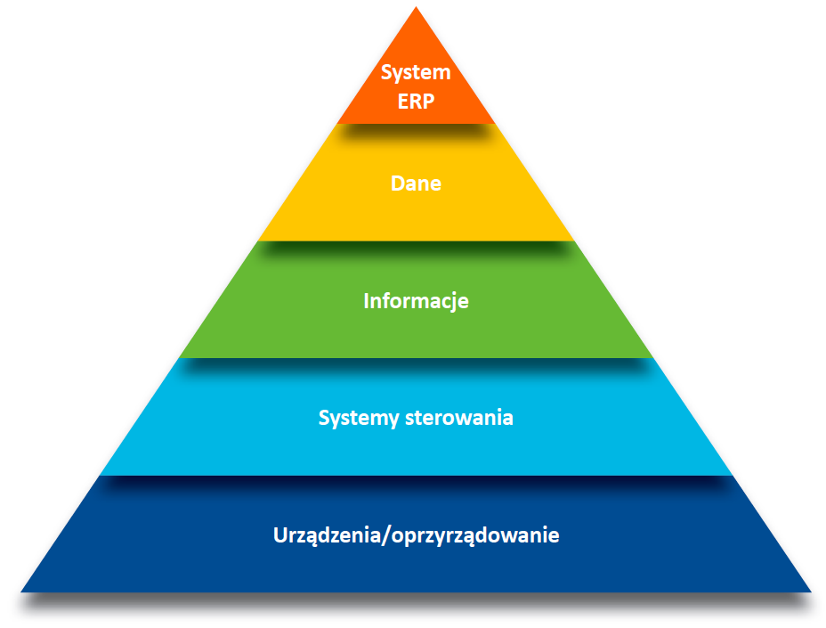 systemy-piramida