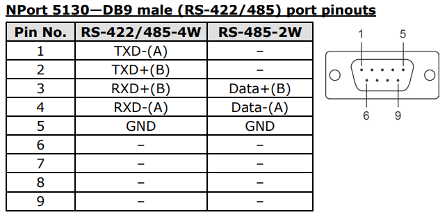 Nport 422 485 piny