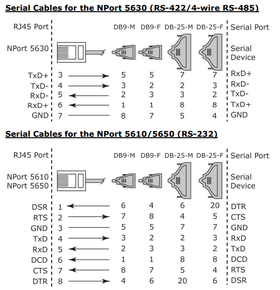 Nport RJ45 RS232