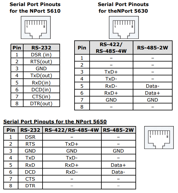 Nport RJ45 piny