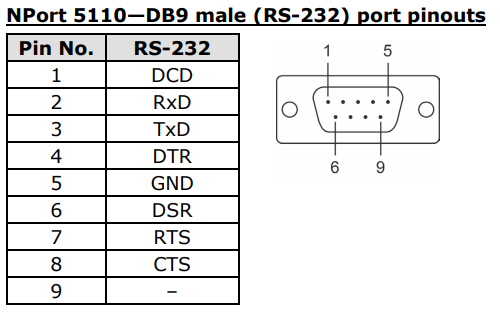 Nport rs232 piny