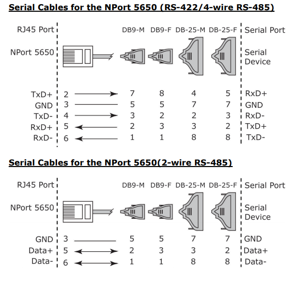 nport rj45 422 485 piny