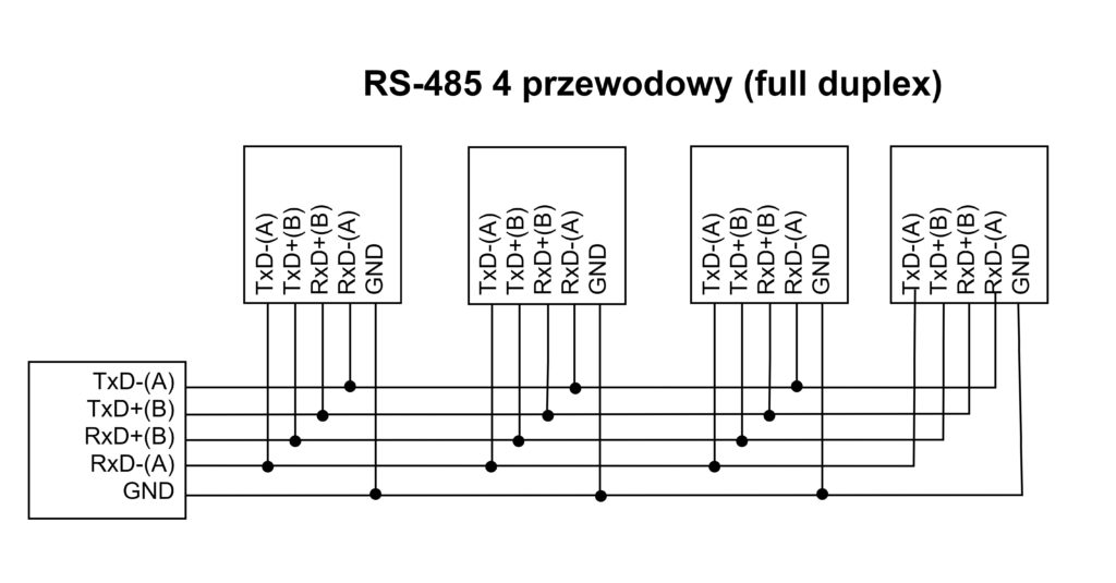 Połączenie RS-485- 4W - 4 przewodowy