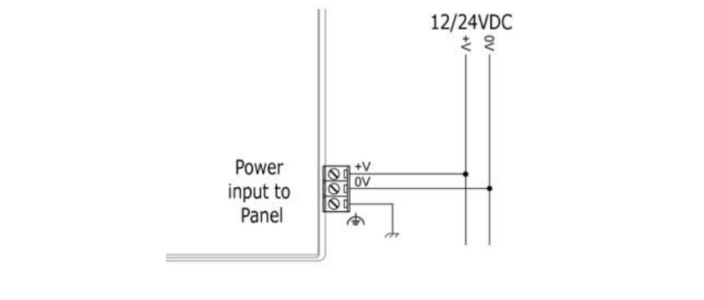 schemat zasilania UniStream