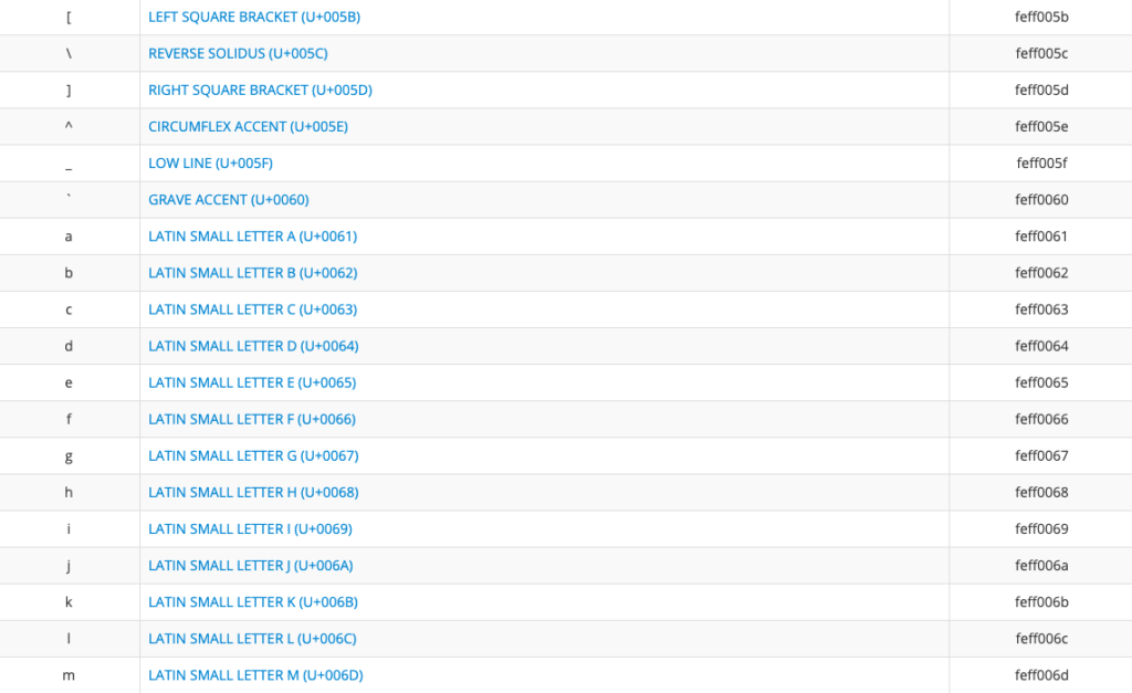 UniLogic String UTF-16 UTF-32