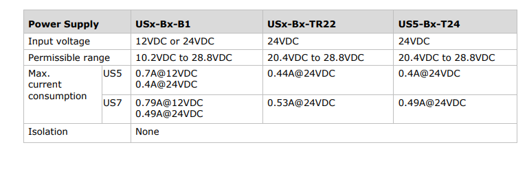 Wymagane parametry zasilania sterownika Unistream Uruchomienie Unistream