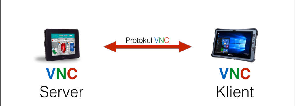 Dostęp VNC do sterownika UniStream