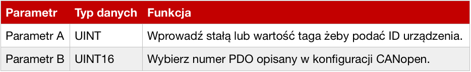 parametry bloku Send PDO