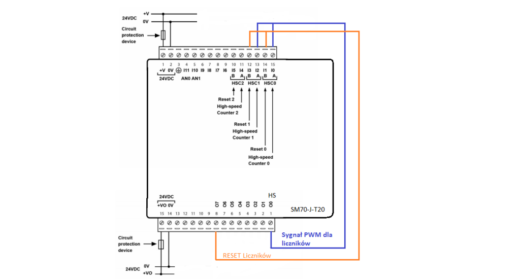 SCHEMAT SYBKIE IO - Unitronics Vision&Samba