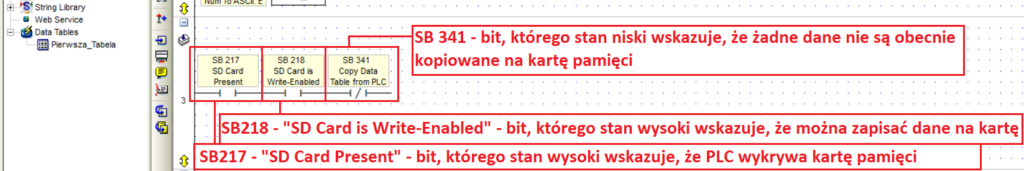 Bity weryfikujące stan pracy karty microSD w sterownika PLC