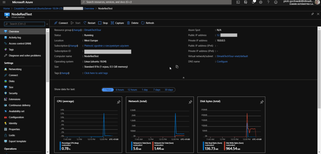 Dashboard uruchomionej instancji