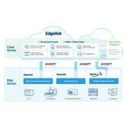 EdgeHub