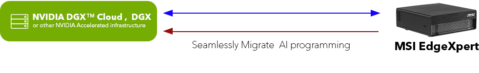 Skalowanie modeli AI