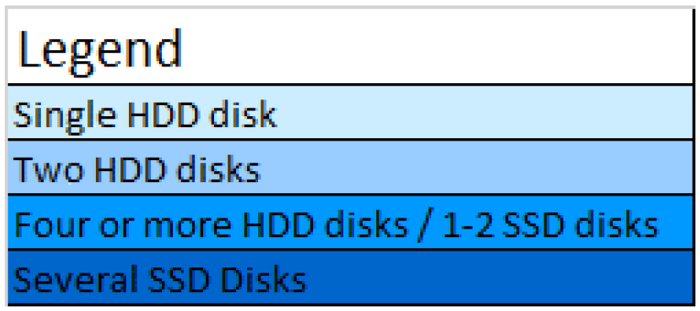 VMS Milestone