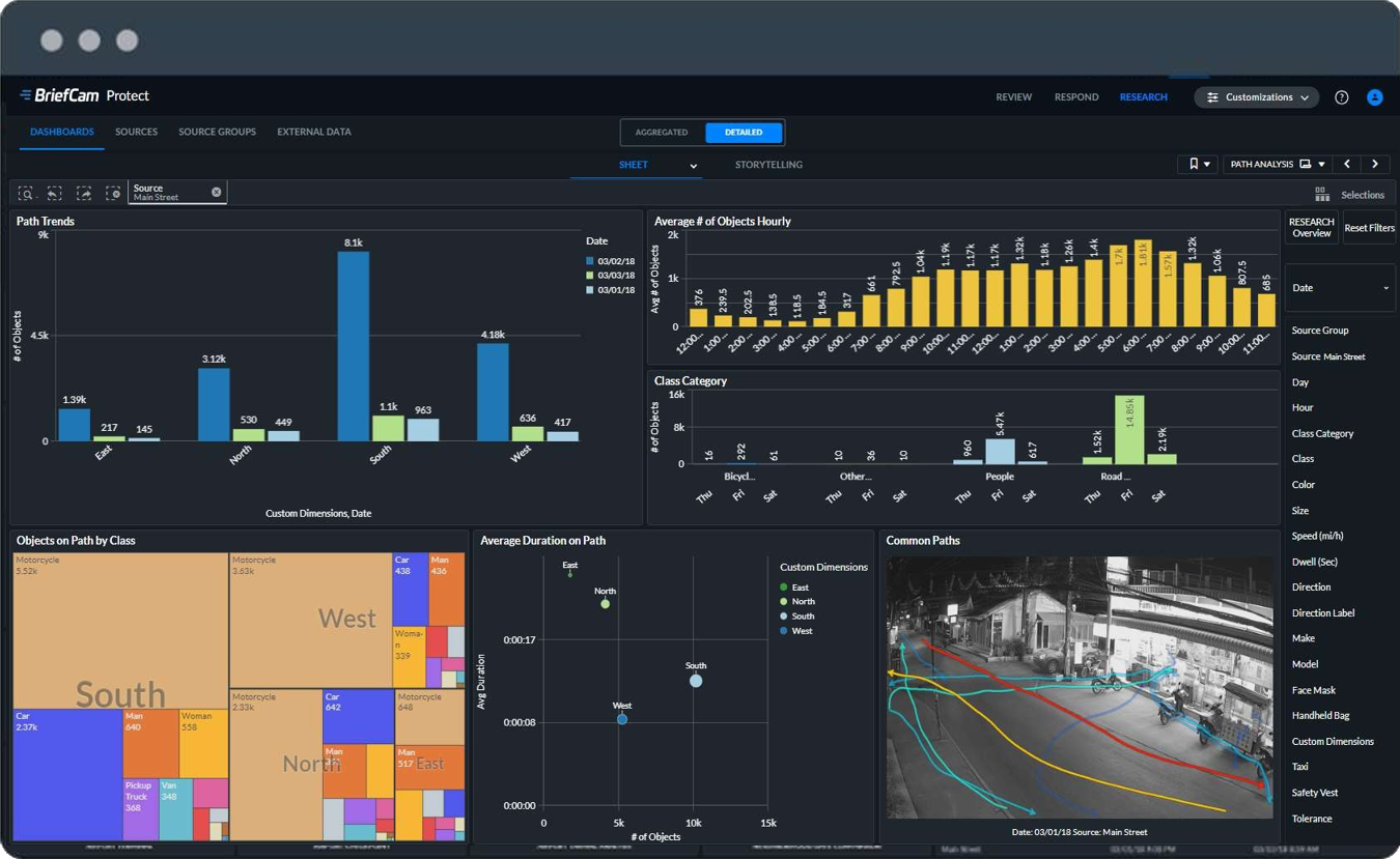 Optimize business intelligence